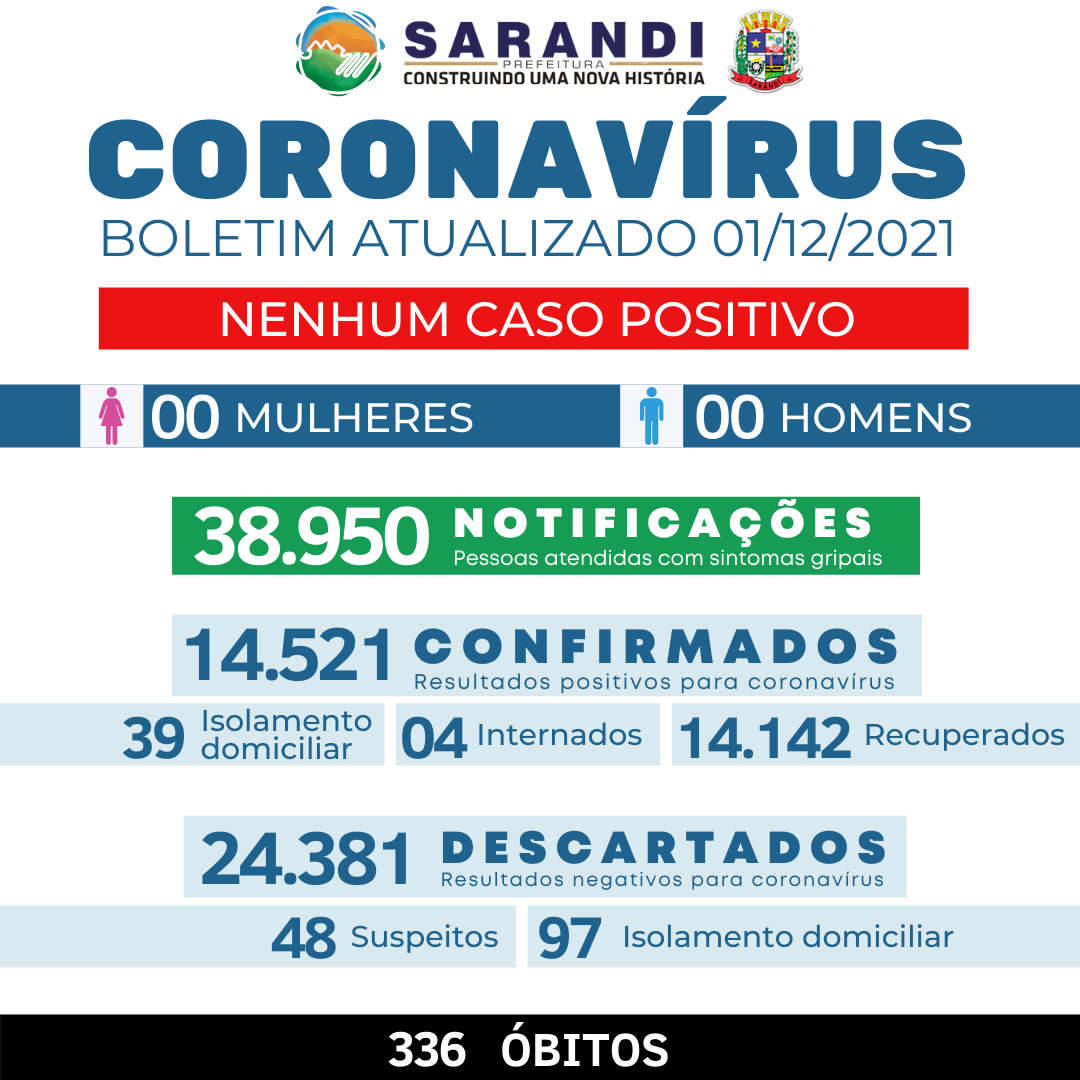 BOLETIM COVID-19 - 01/12/2021